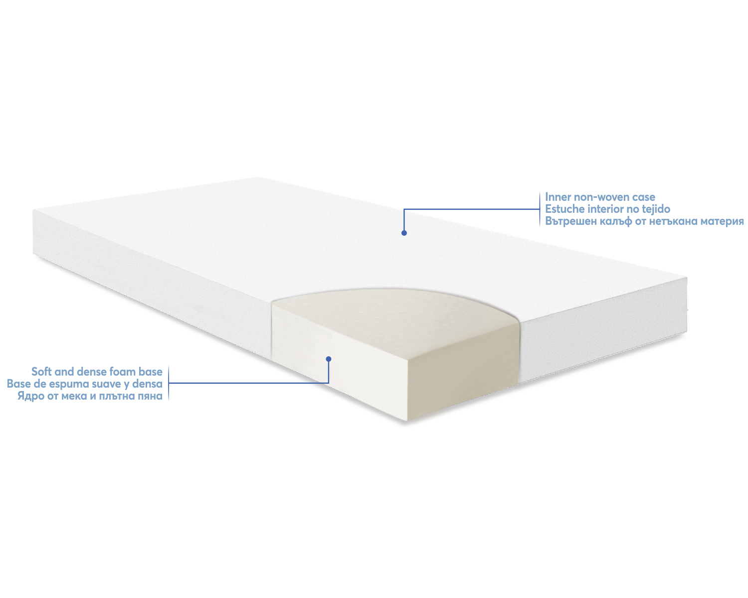 Матрак Fantasia Plus 60x120x8см Clouds Peach