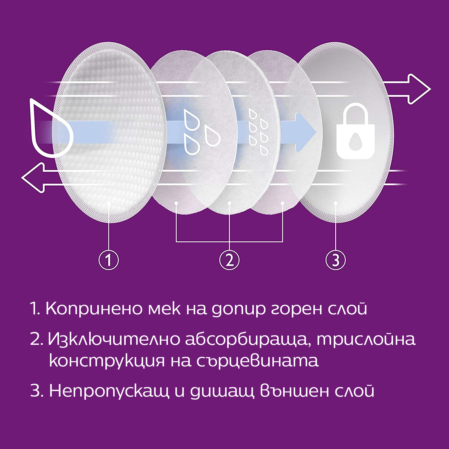 Philips AVENT Еднократни подплънки за гърди на кърмачки, 100 бр./оп. SCF254/13
