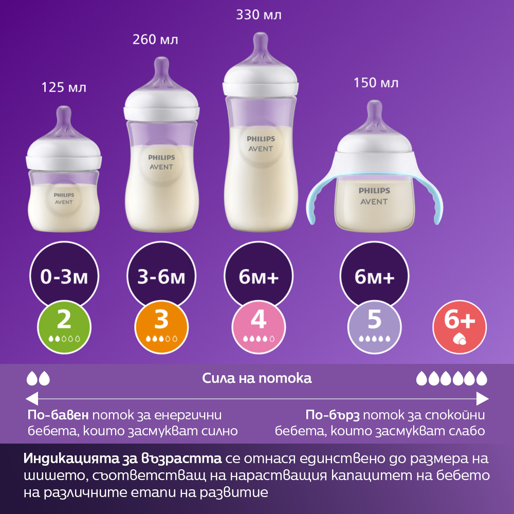 Шише за хранене Natural Response с клапа AirFree 125 мл с биберон без протичане Natural Response с бавен поток, Philips AVENT SCY670/01
