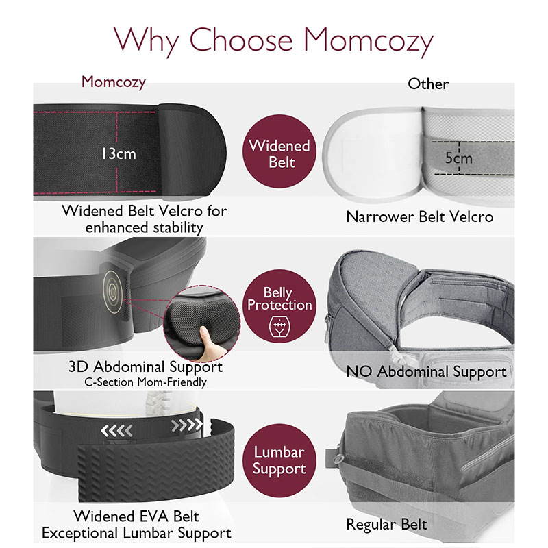 Ергономична седалка за носене на бебе Momcozy Wander360, 0-36 месеца, Черен