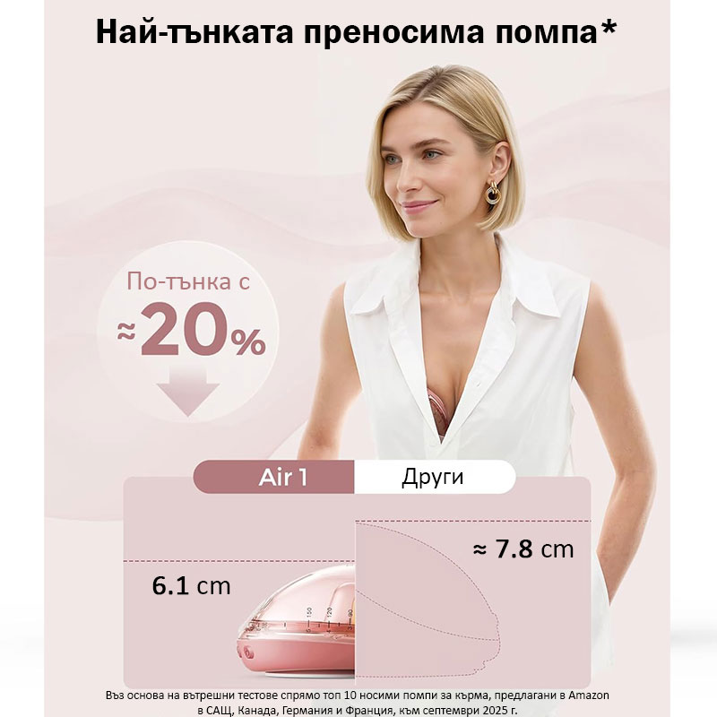 Смарт двойна електрическа помпа за кърма Momcozy Air 1 Ultra-slim, с мобилно приложение