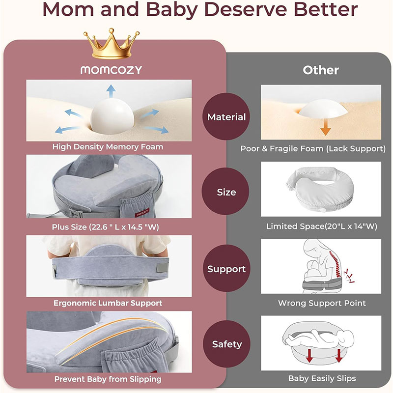 Възглавница за кърмене Momcozy CozyPro, Grey