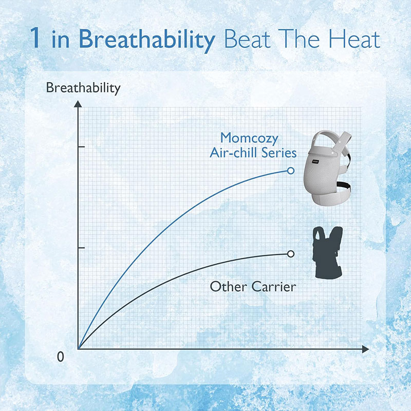 Ергономична раница Momcozy Air Mesh, 3 - 24 месеца